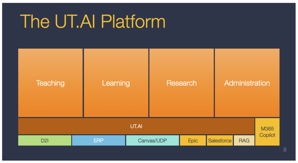 Visual representation of the UT.AI platform.